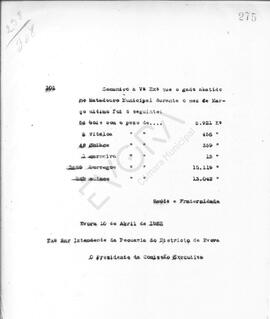Livro de correspondência expedida de 1922