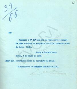 Livro de correspondência expedida de 1930