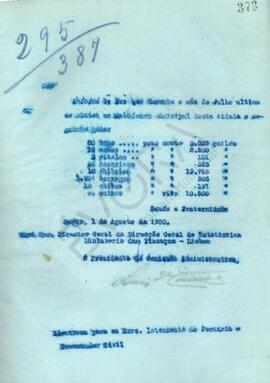 Livro de correspondência expedida de 1930