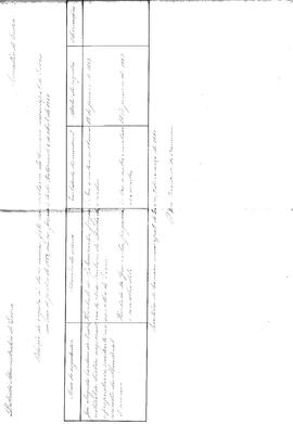 Registo de Minas