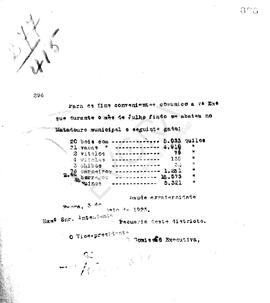 Livro de correspondência expedida de 1923