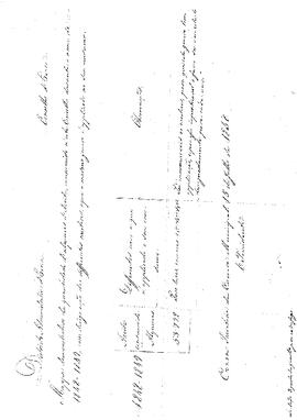 O documento reproduz-nos a quantidade de alqueires de azeite produzidos no Concelho de Évora na época 1848-1849.